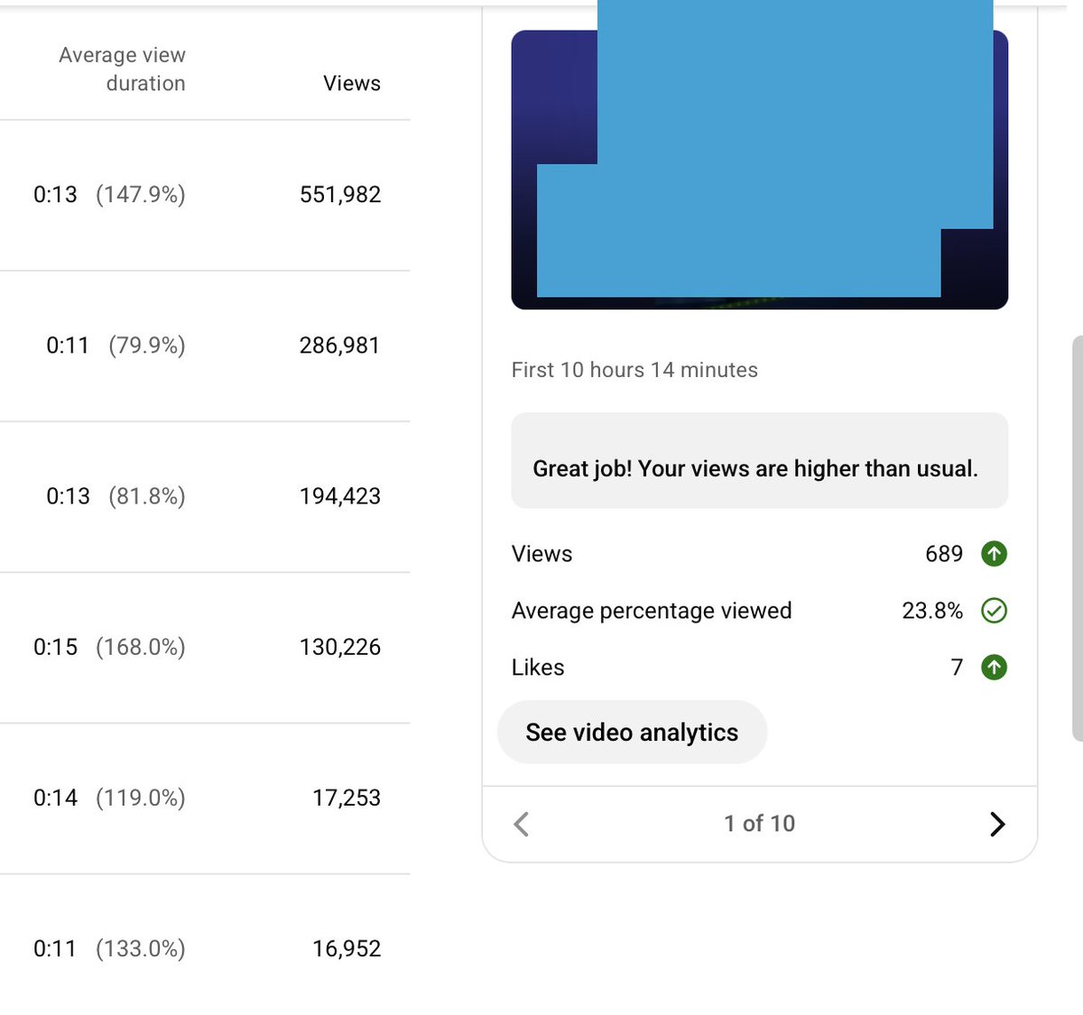 Youtube Dashboard